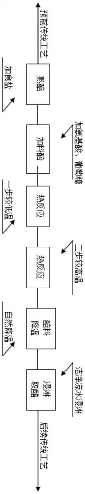 Aging accelerating method for solid-state brewed vinegar