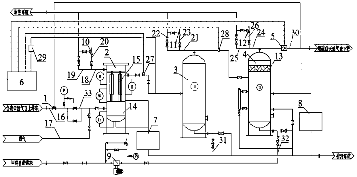 Desulfurization integrated device capable of accurately controlling injection amount of desulfurizing agent and desulfurization method