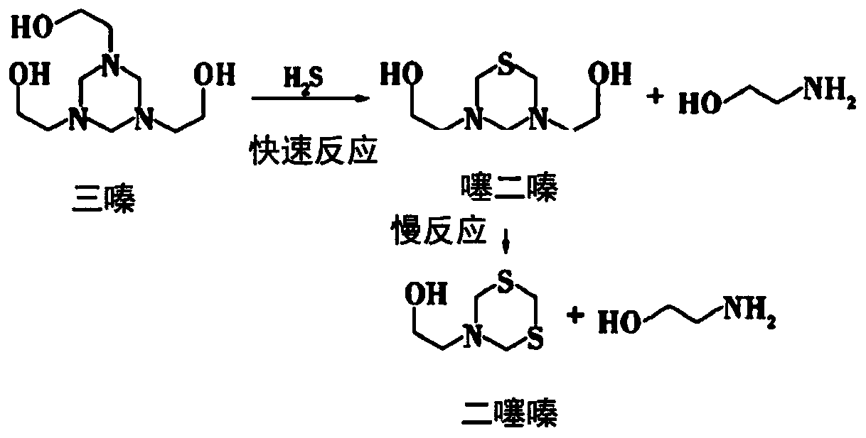 Desulfurization integrated device capable of accurately controlling injection amount of desulfurizing agent and desulfurization method