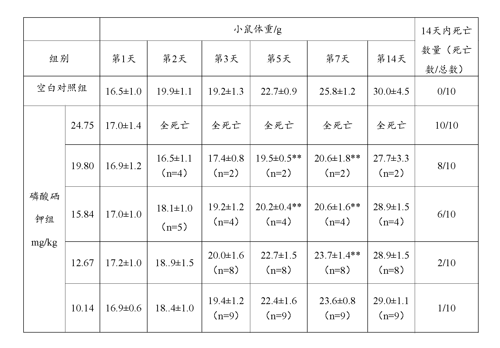 Medical application of selenium phosphate compound