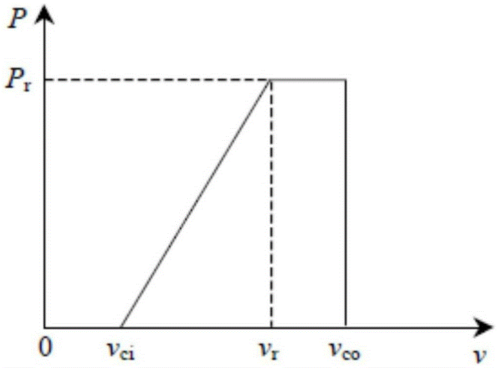 Evaluation method considering influence of new energy grid connection on utilization rate of transmission network