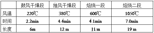 Method for improving quality of magnetite powder pellets