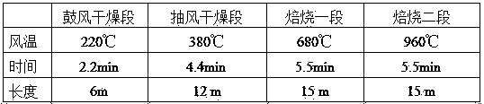 Method for improving quality of magnetite powder pellets