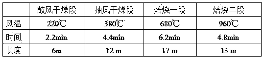 Method for improving quality of magnetite powder pellets