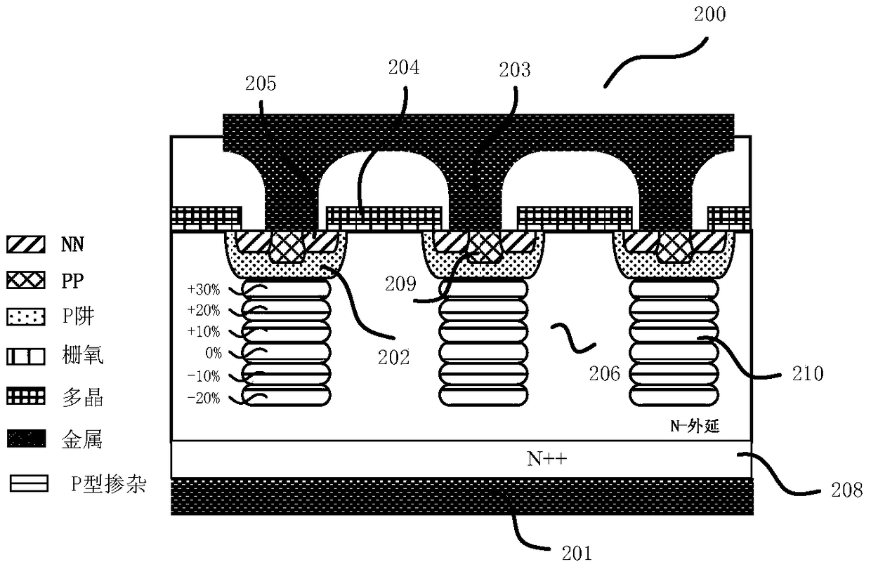 High voltage power device and method of forming the same