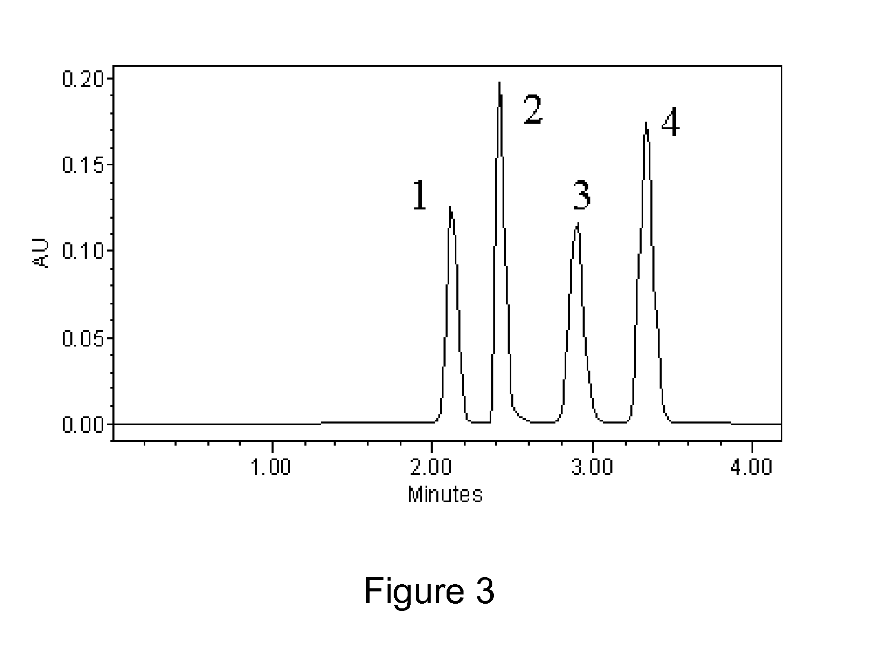 Zwitterionic stationary phase for hydrophilic interaction liquid chromatography and preparation method thereof