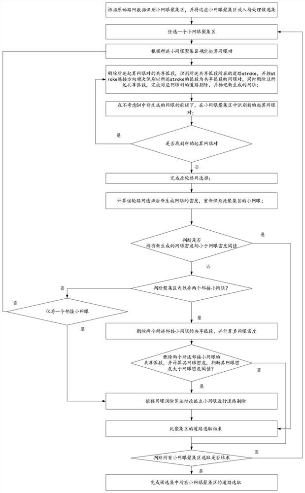 Small-mesh accumulation area road selection method