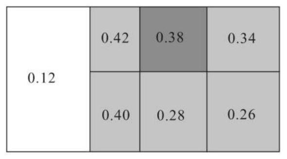 Small-mesh accumulation area road selection method