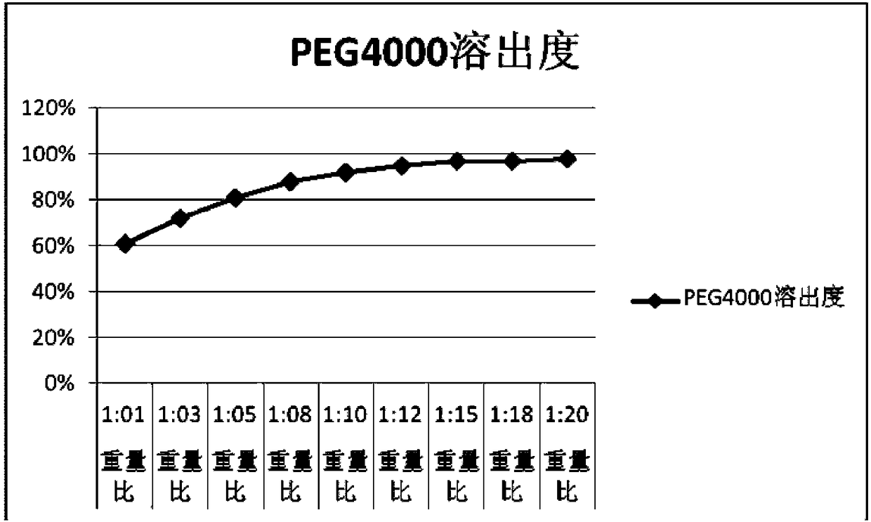 Solid dispersion containing fermented cordyceps sinensis fungus powder (Cs-4) and preparation method of tablets of solid dispersion