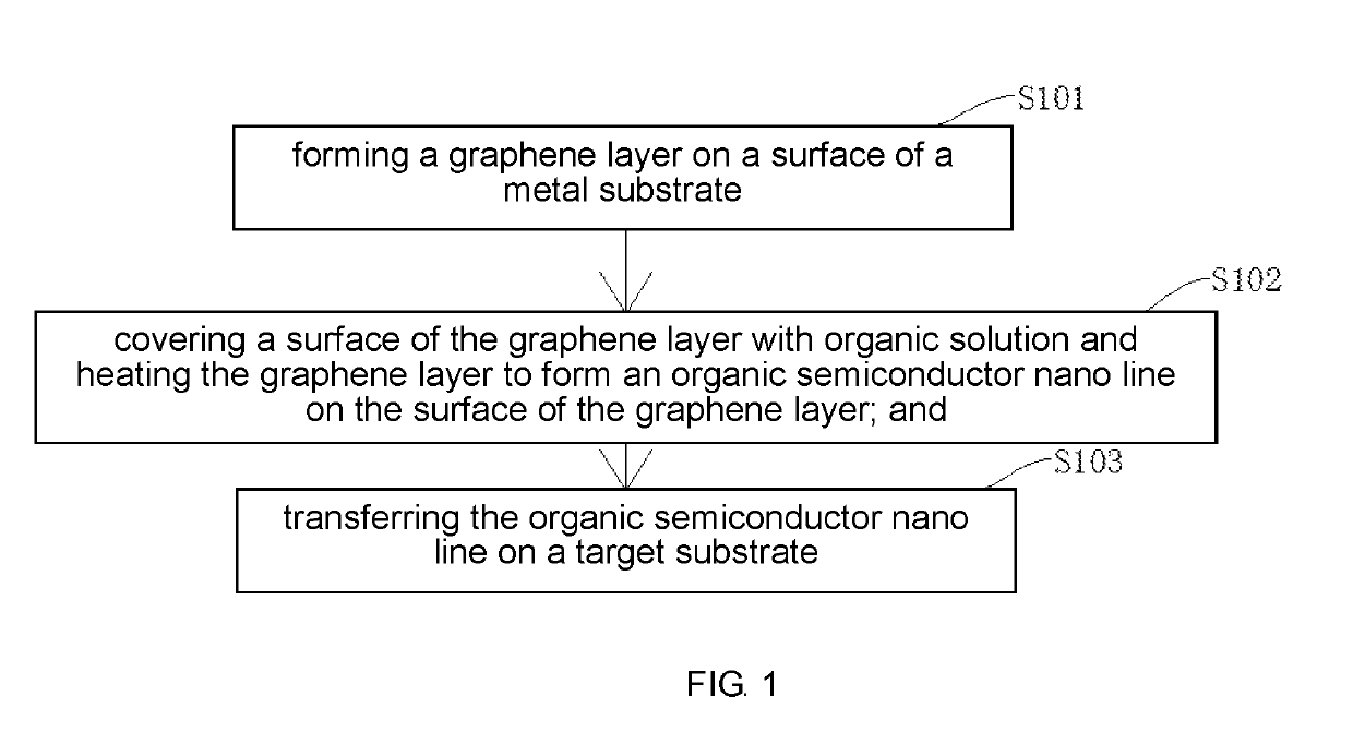 Manufacturing method of organic thin film transistor