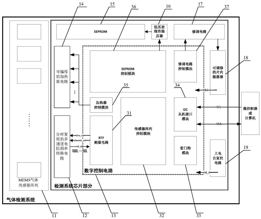 Gas detection system based on MEMS gas sensor array