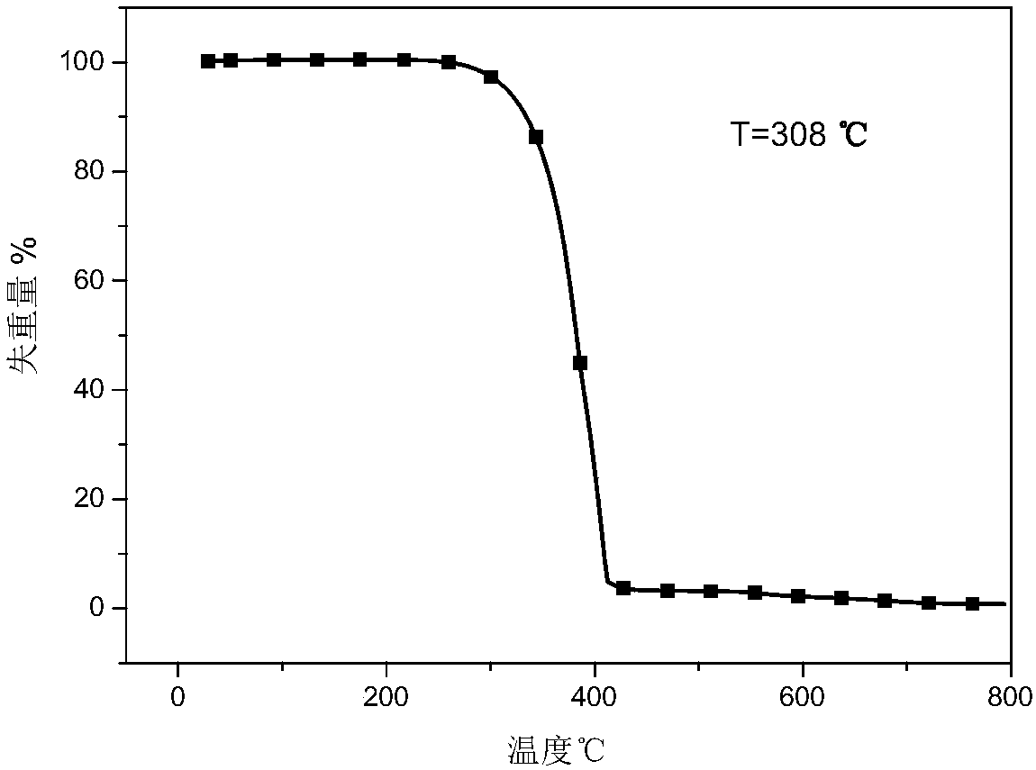 Thermally activated delayed fluorescence host material, preparation method and applications thereof