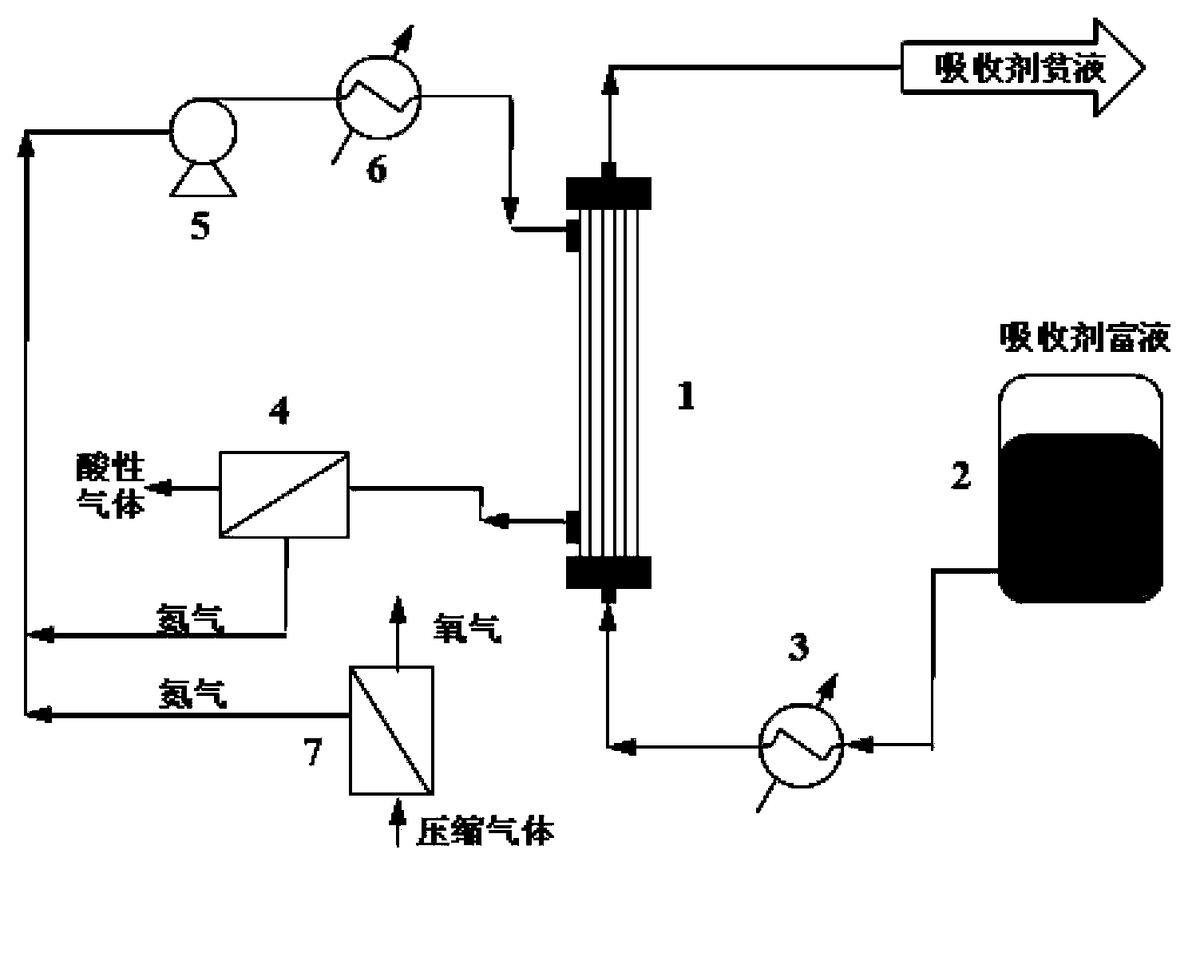 Absorption liquid regeneration method and special-purpose absorption liquid regeneration device