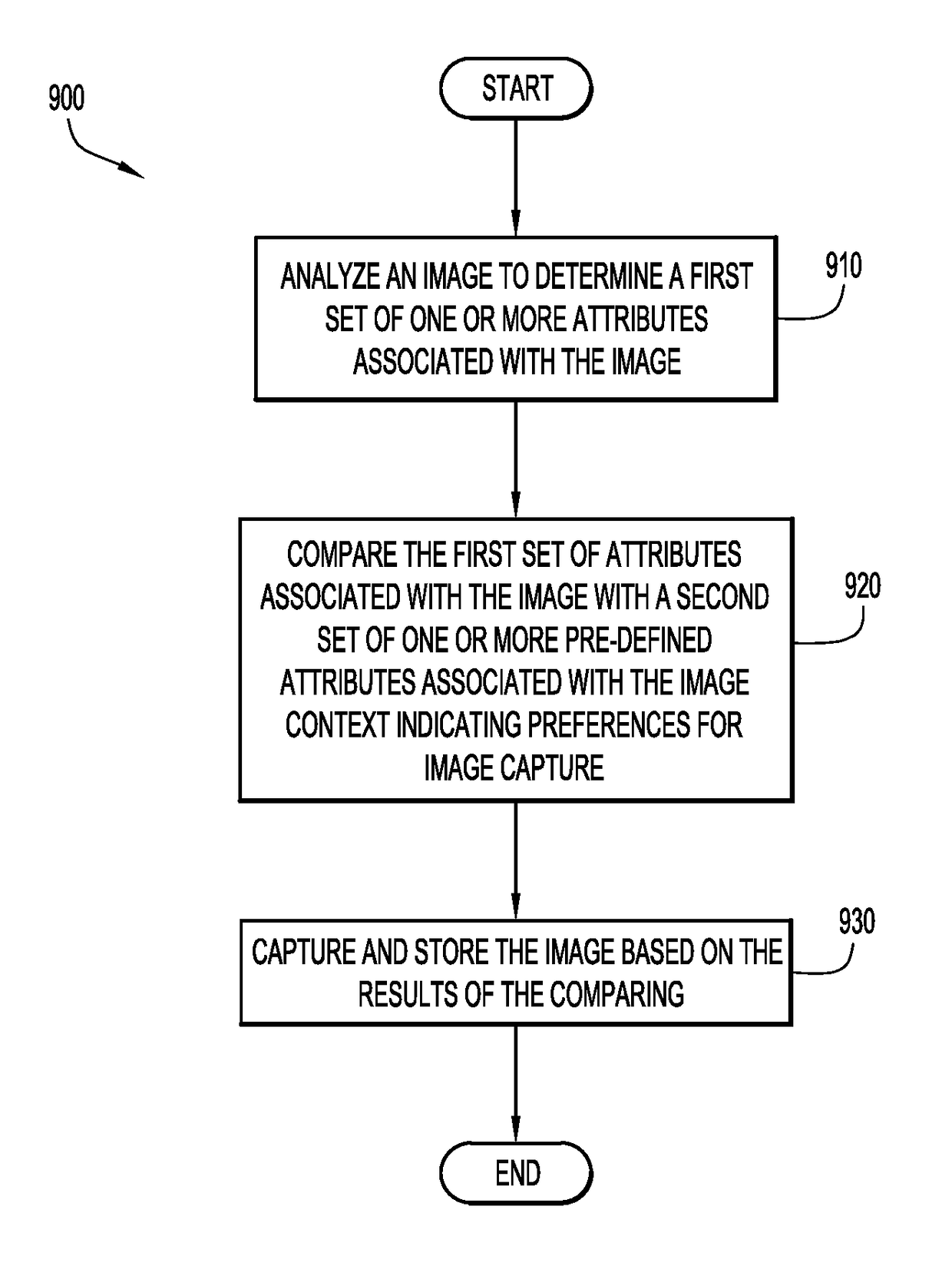 Automated image capture based on image context