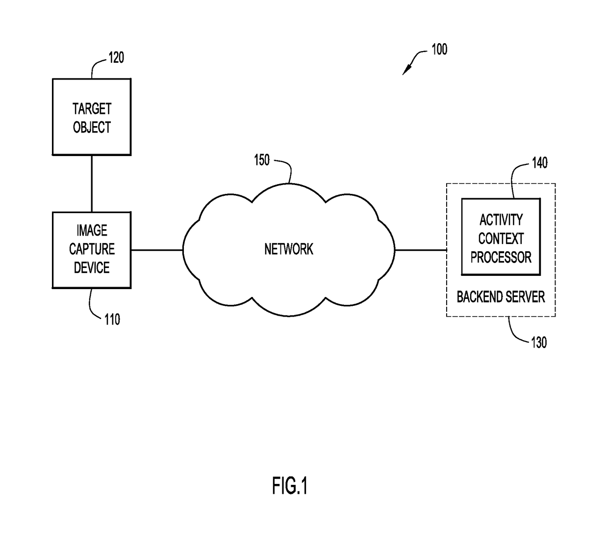 Automated image capture based on image context