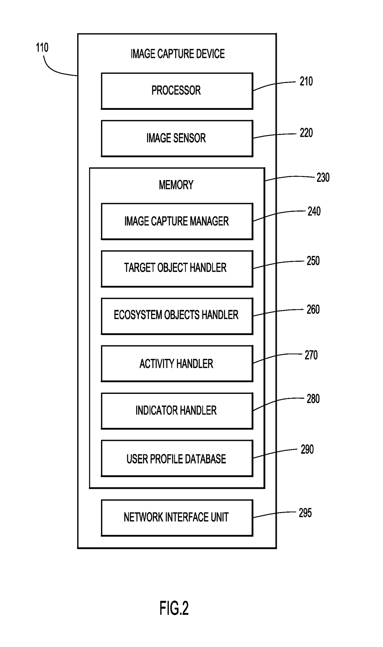 Automated image capture based on image context