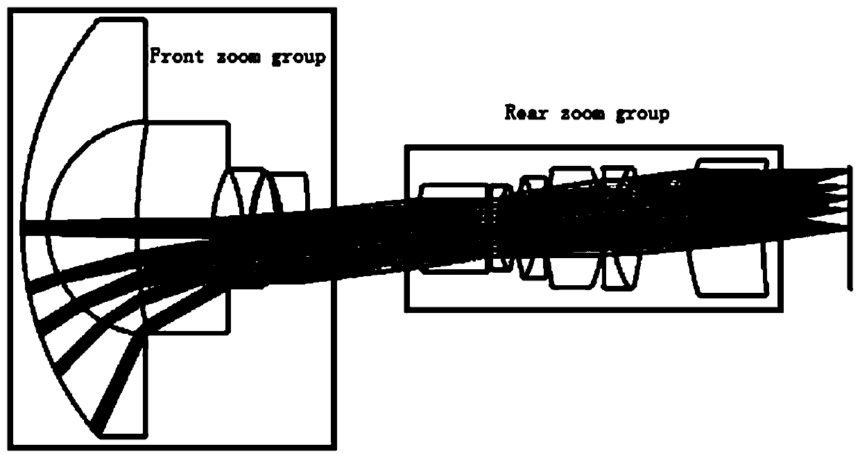 Zoom fisheye lens system and design method