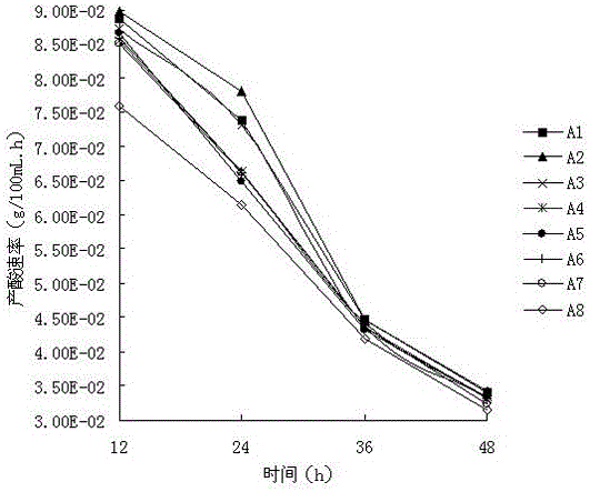 Lactic acid bacteria for efficiently degrading nitrite and application thereof in pickling salt