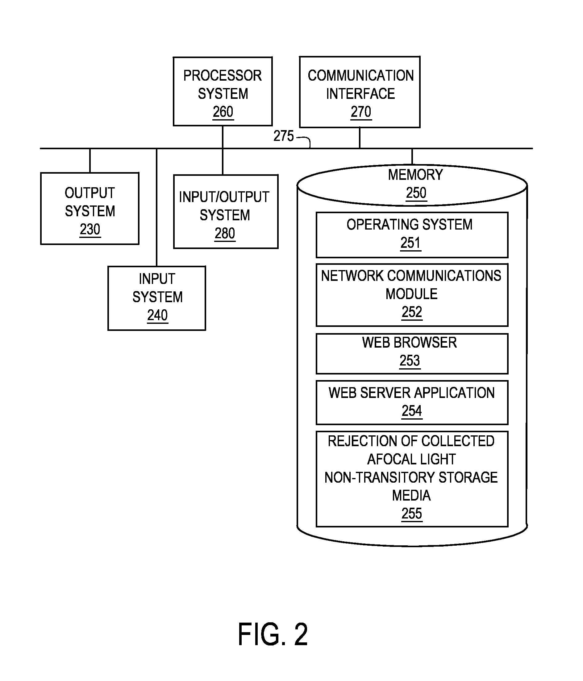 System and method for rejecting afocal light collected from an in vivo human retina