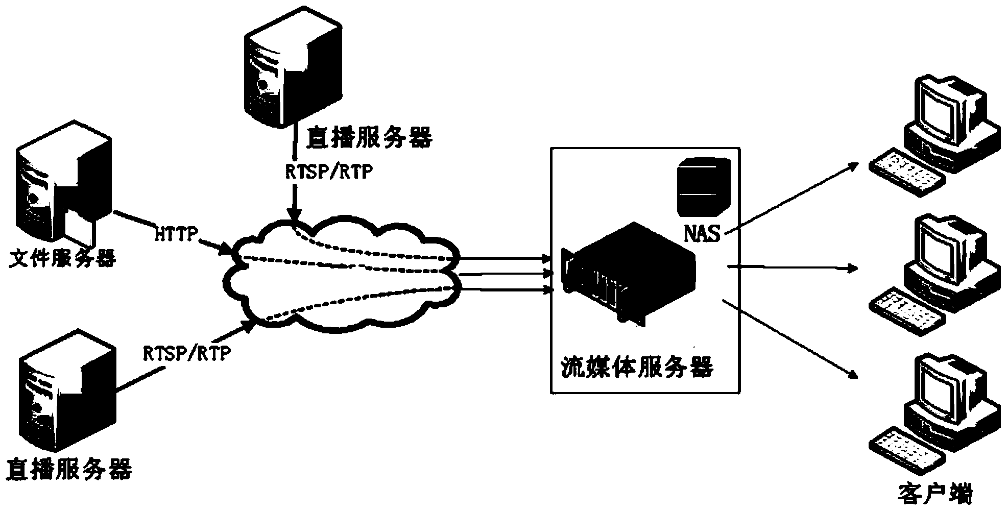 Streaming media server with multi-code-rate transcoding function based on many-core processor