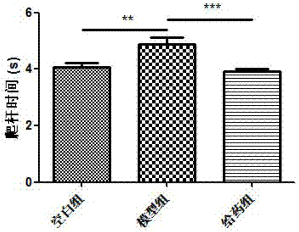 Drug for potentially treating Parkinson's disease