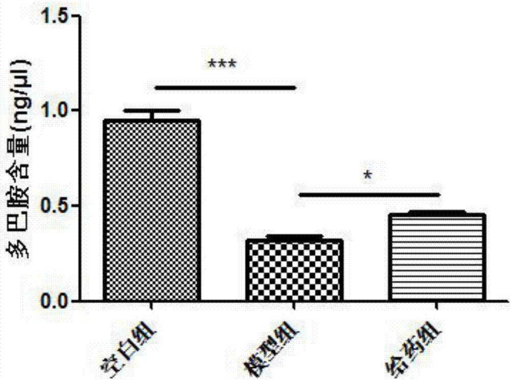 Drug for potentially treating Parkinson's disease