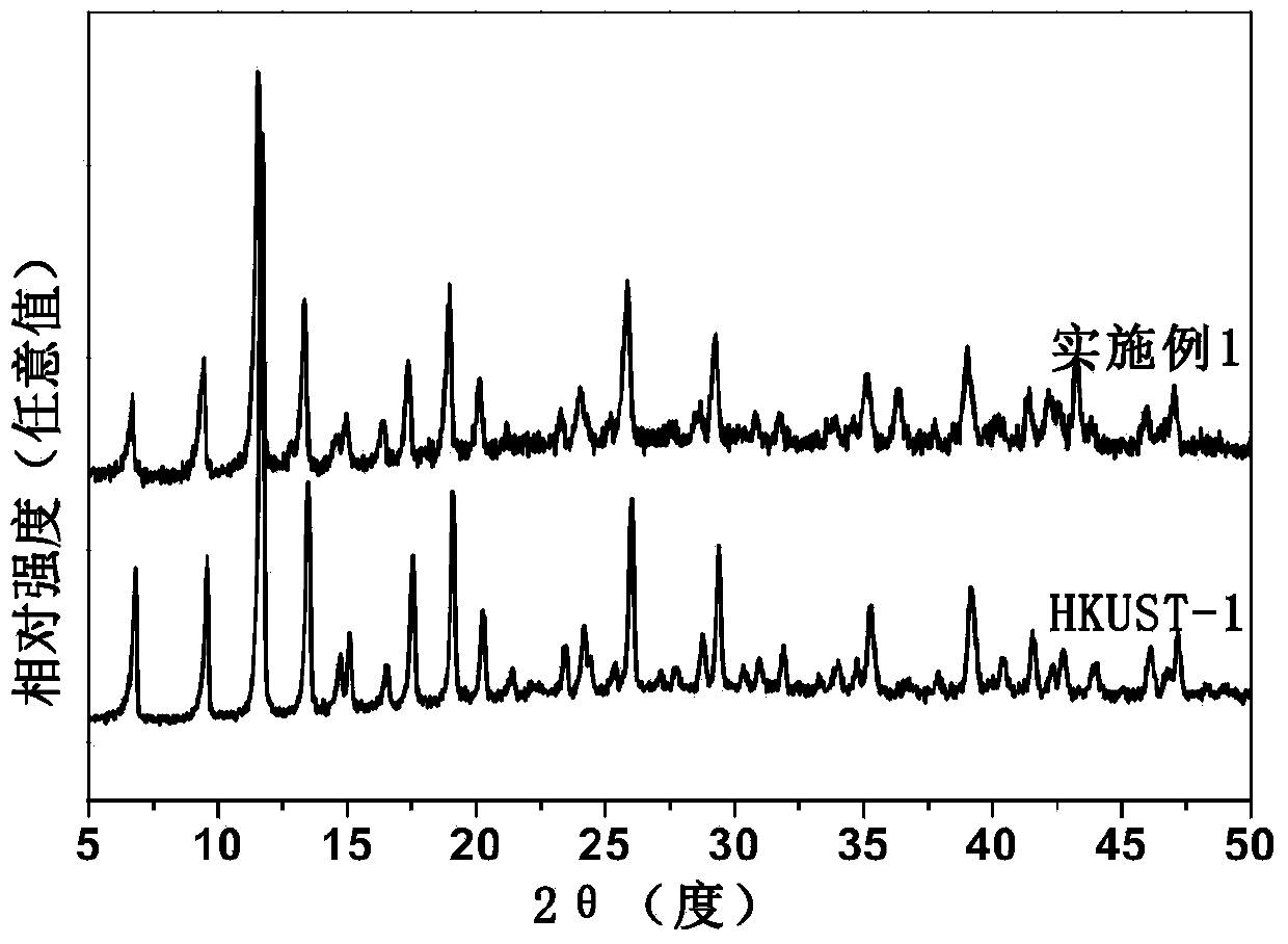 Supported oxidized graphene/metal organic framework composite material and preparation method thereof