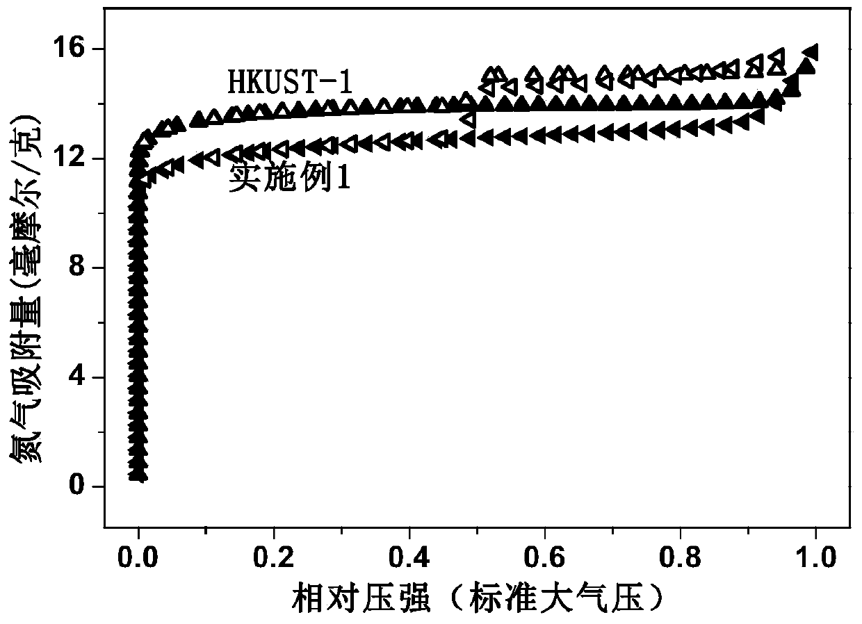 Supported oxidized graphene/metal organic framework composite material and preparation method thereof