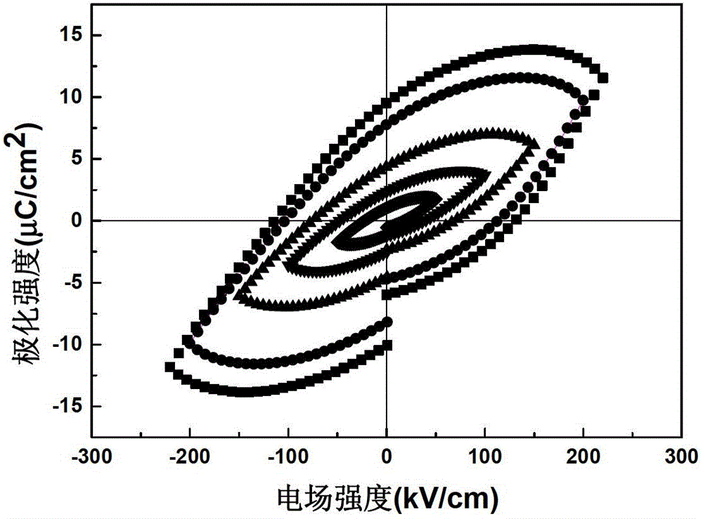 Ferrotitanium bismuth cobaltate ceramic material having layered structure and preparation method thereof