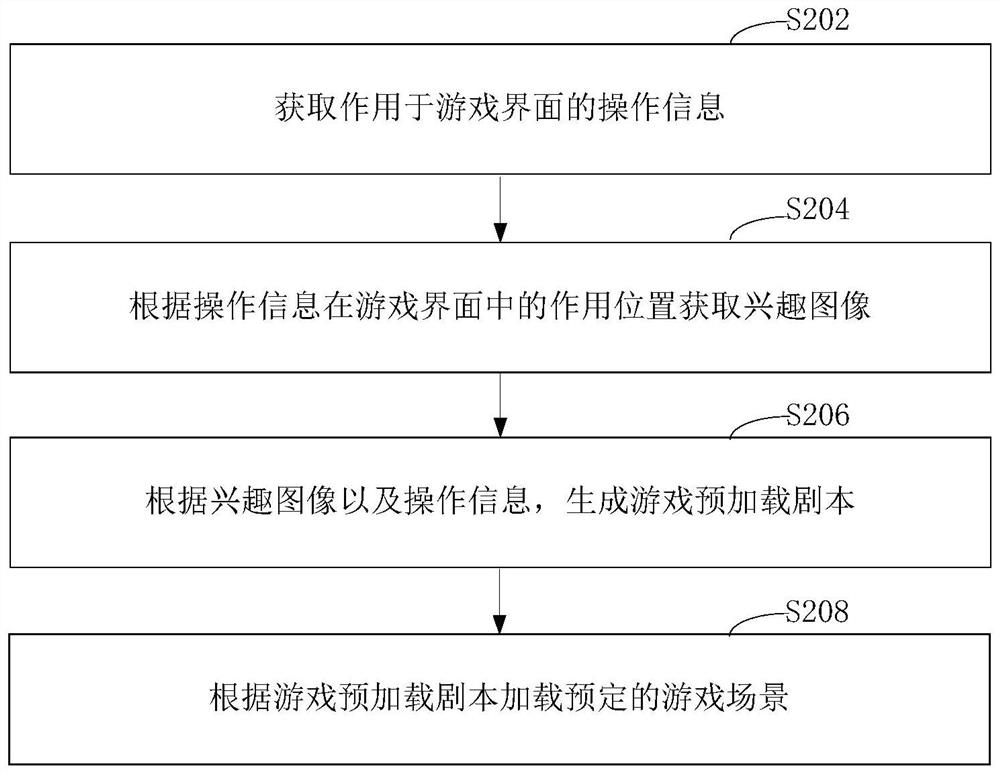 Method and device for preloading script in game and computer readable storage medium