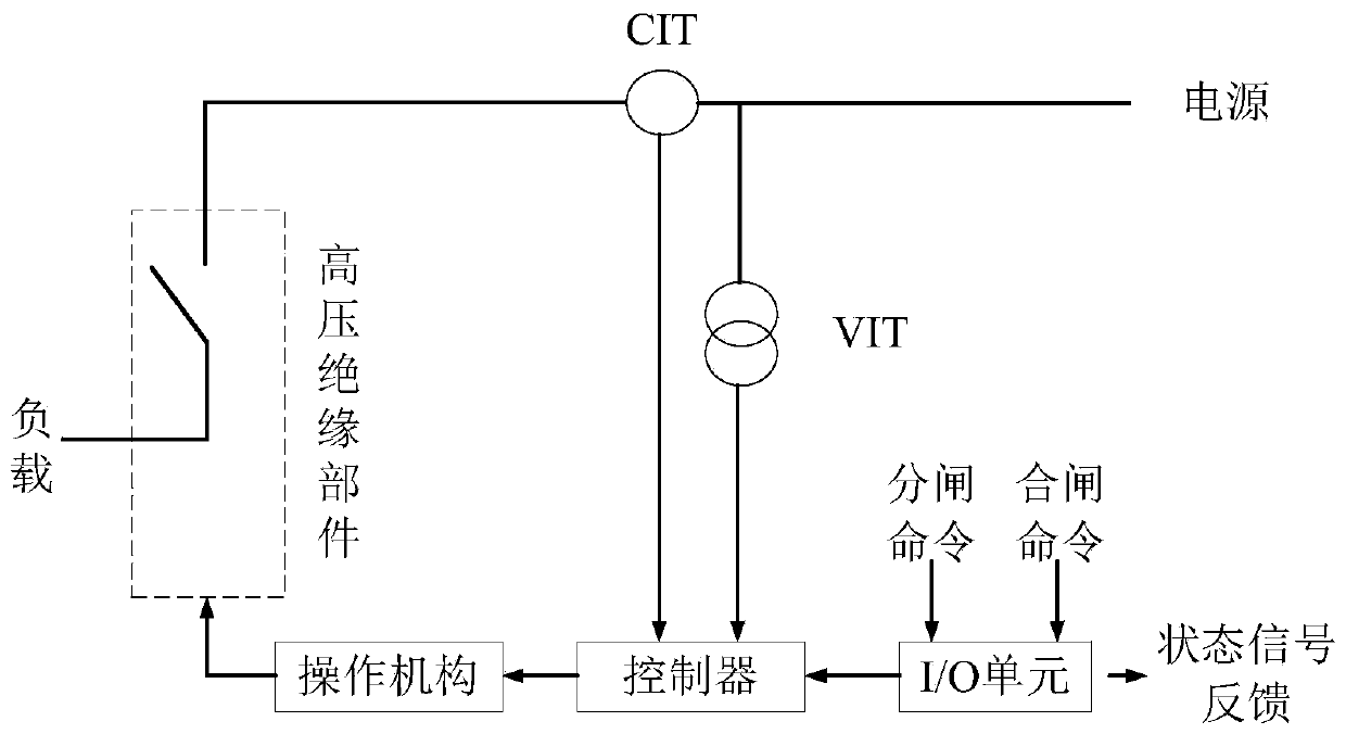 Circuit breaker defect positioning method based on failure mechanism analysis