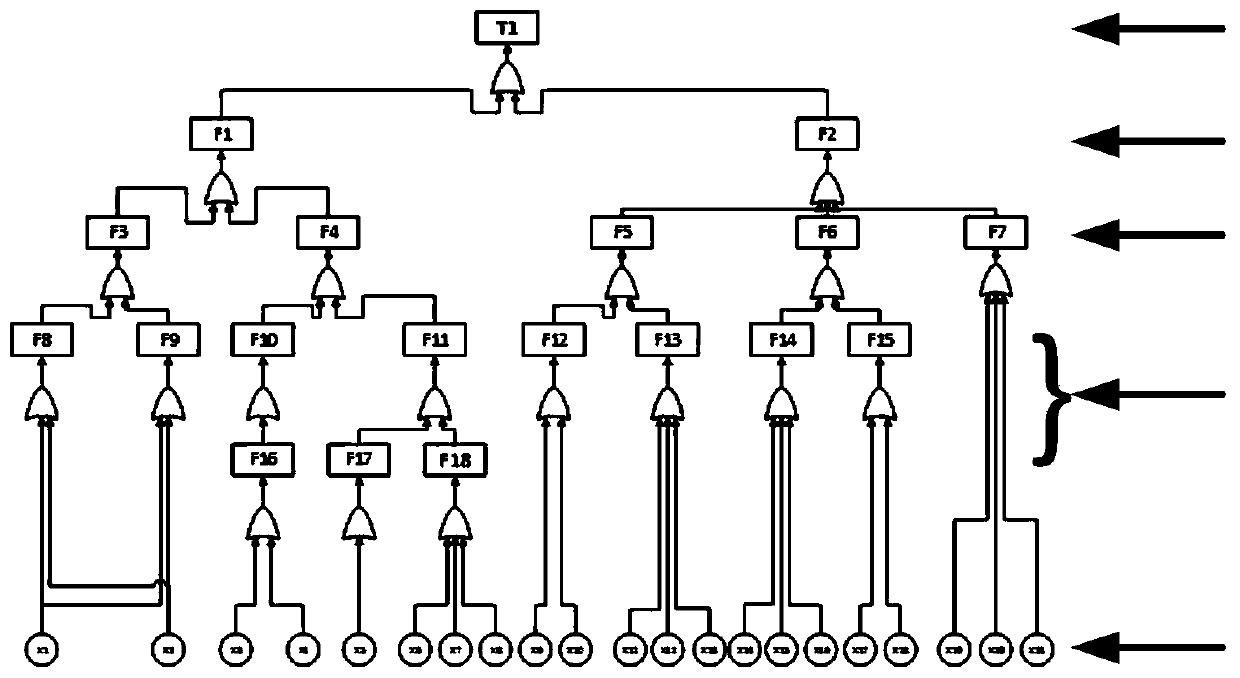 Circuit breaker defect positioning method based on failure mechanism analysis