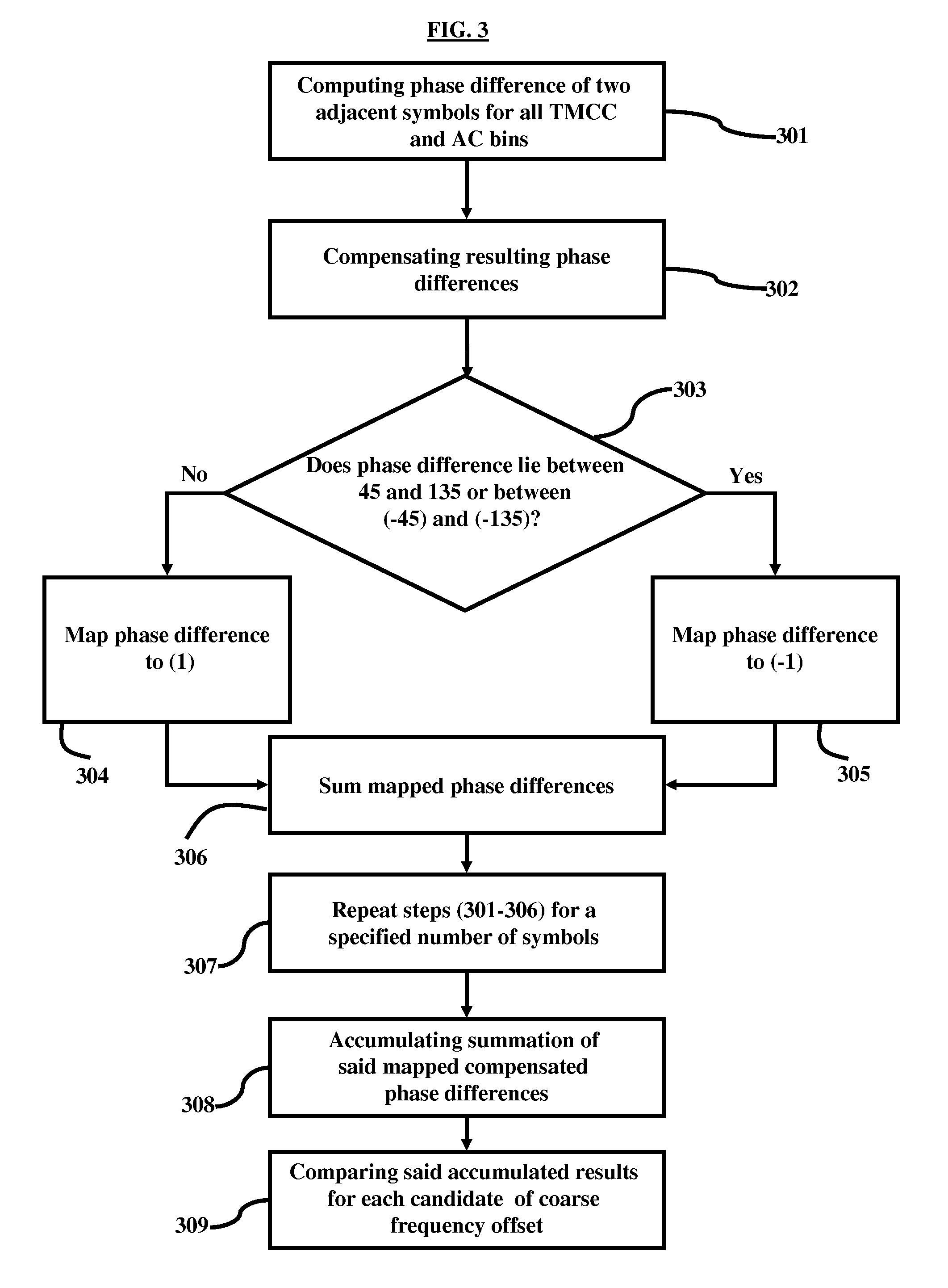 Low complexity high performance TMCC acquisition in ISDB-T and ISDB-TSB receivers