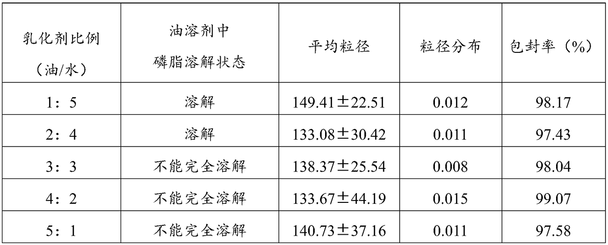 Aprepitant intravenous injection emulsion as well as preparation method and application thereof