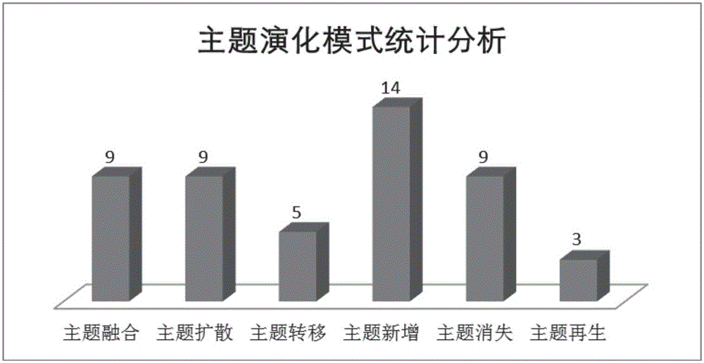 Document retrieval method and system