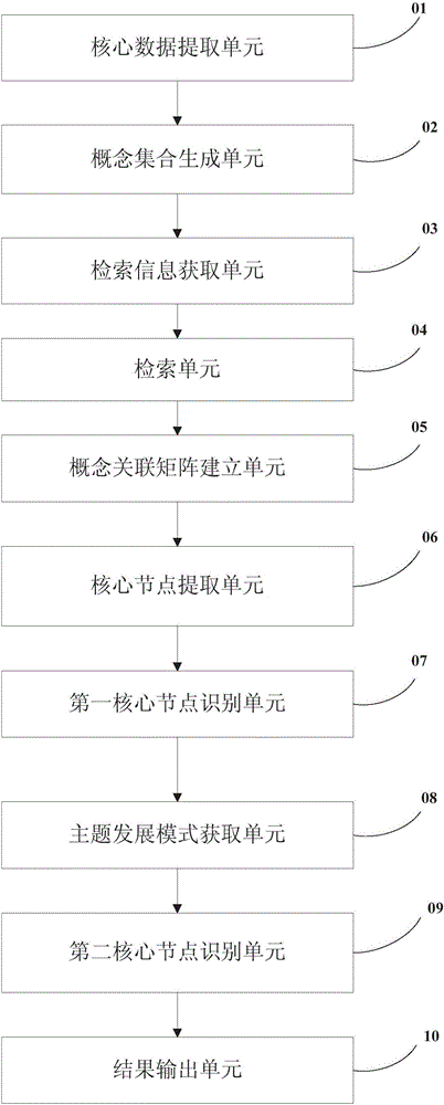 Document retrieval method and system