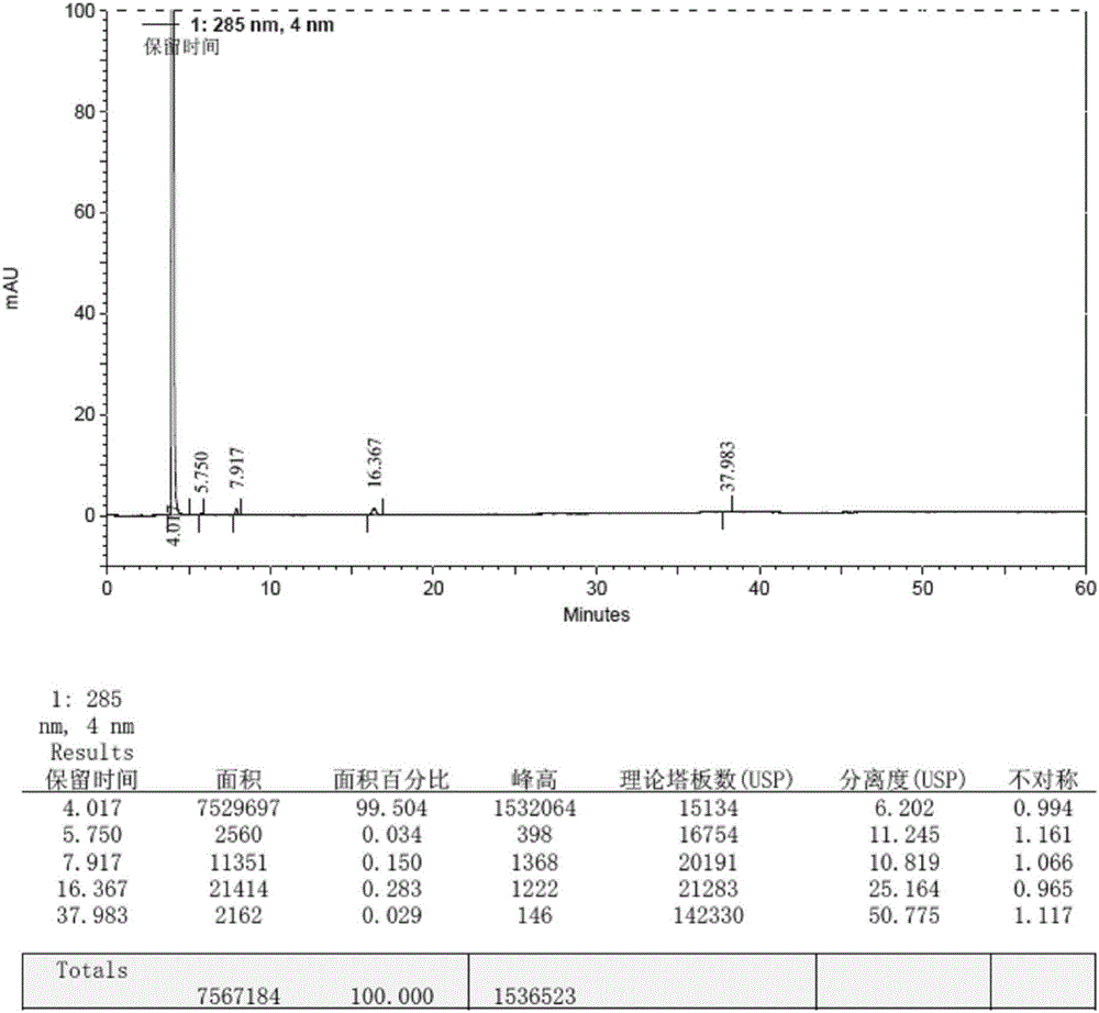 Method for preparing macitentan impurity standard substance