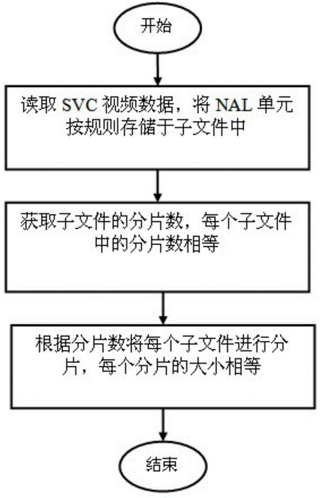 A slicing method for SVC video files in a P2P streaming media system