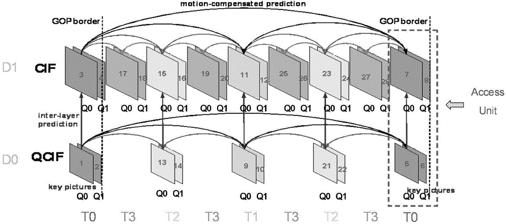 A slicing method for SVC video files in a P2P streaming media system