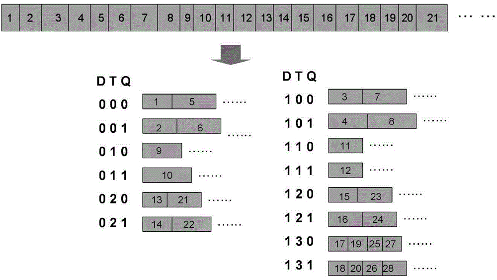 A slicing method for SVC video files in a P2P streaming media system