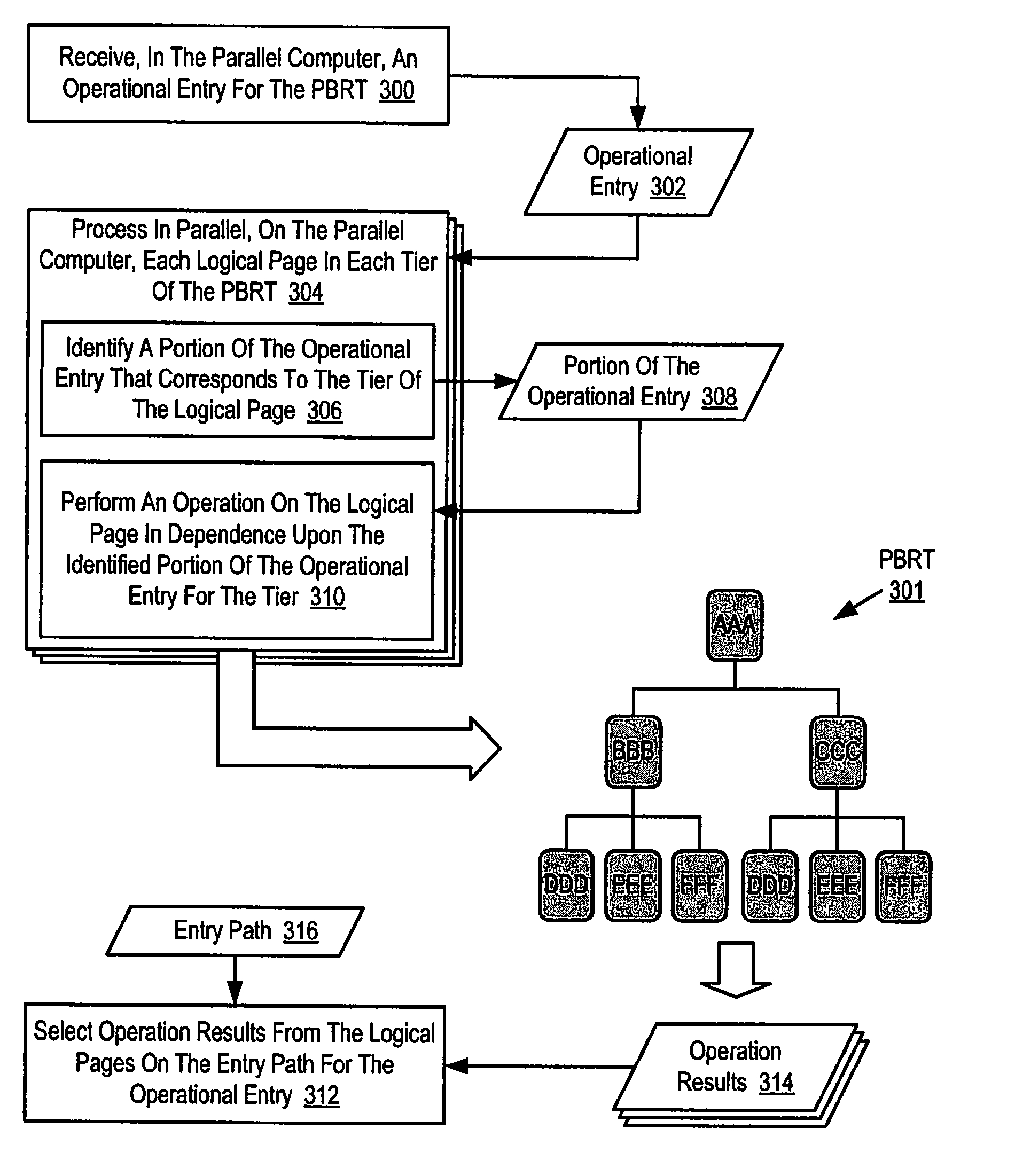 Parallel execution of operations for a partitioned binary radix tree on a parallel computer