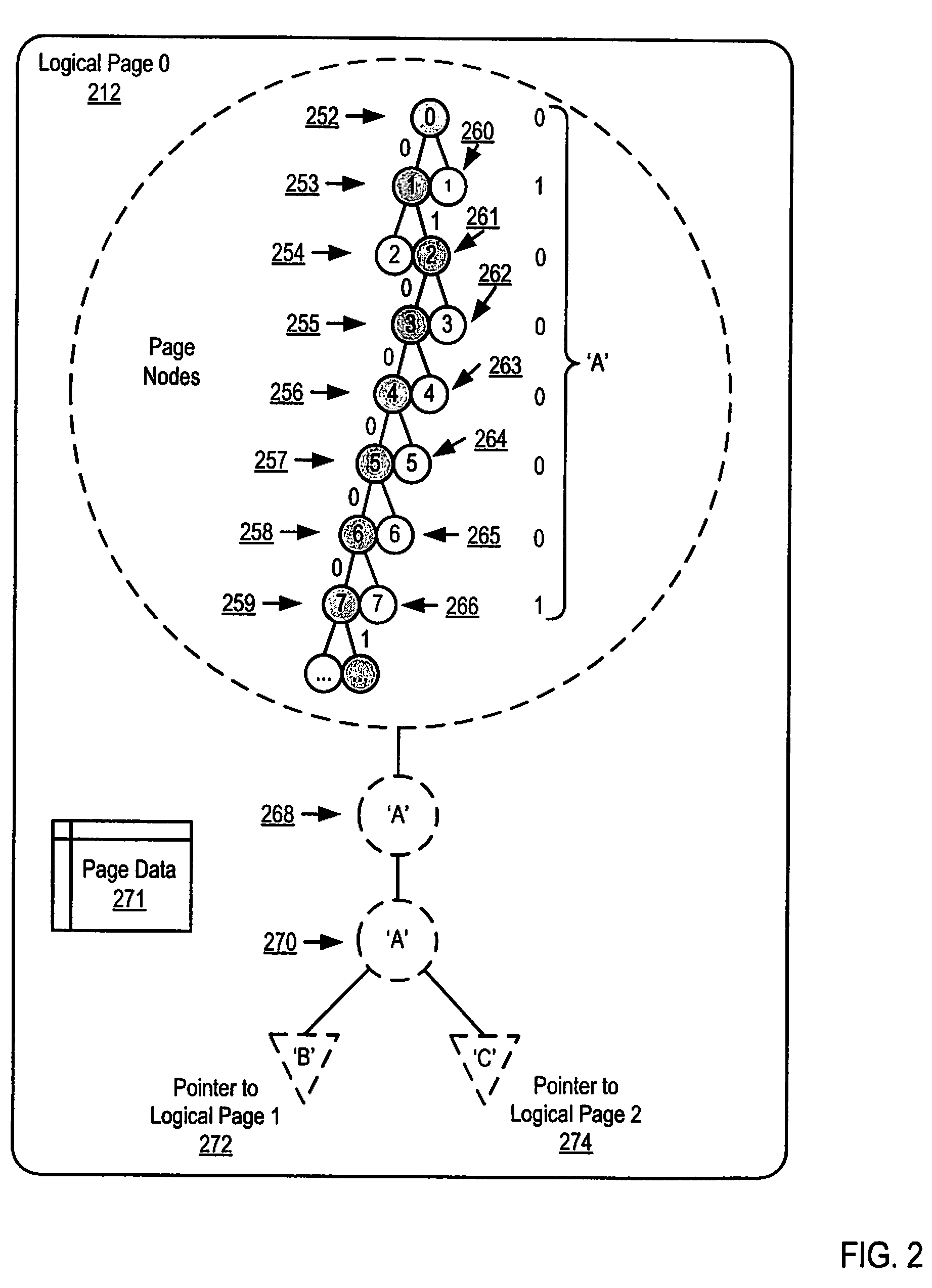 Parallel execution of operations for a partitioned binary radix tree on a parallel computer