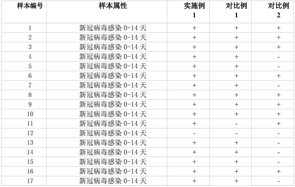 SARS-CoV-2 detection kit based on indirect method