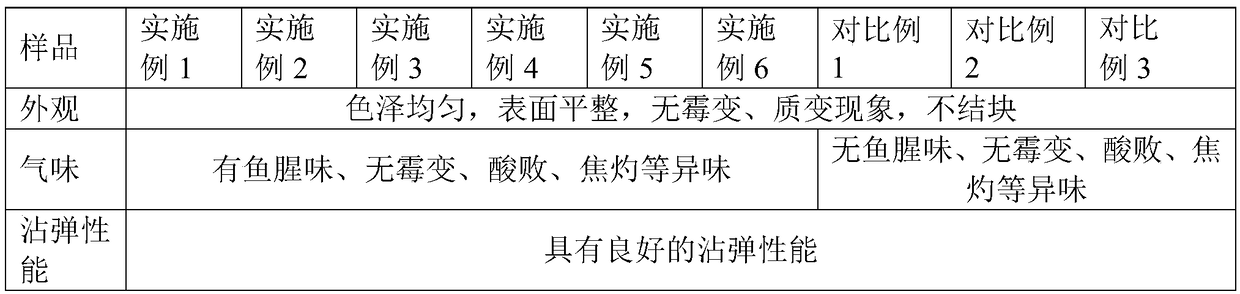 Frog feed and preparation method thereof