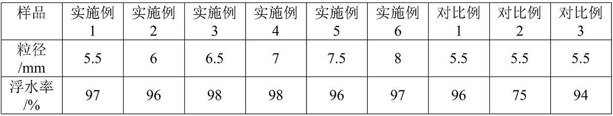 Frog feed and preparation method thereof