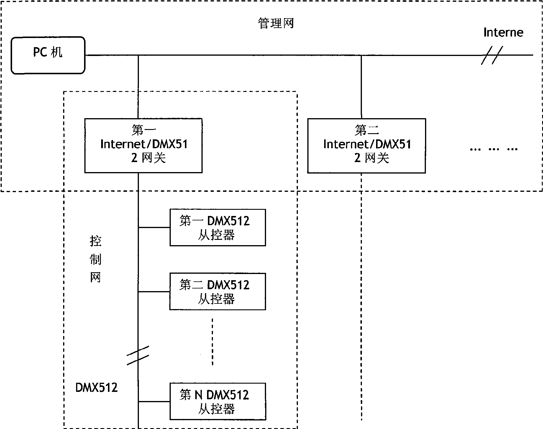 Logic group address supporting method and logic group address supporting system for DMX512 landscape lighting management and control