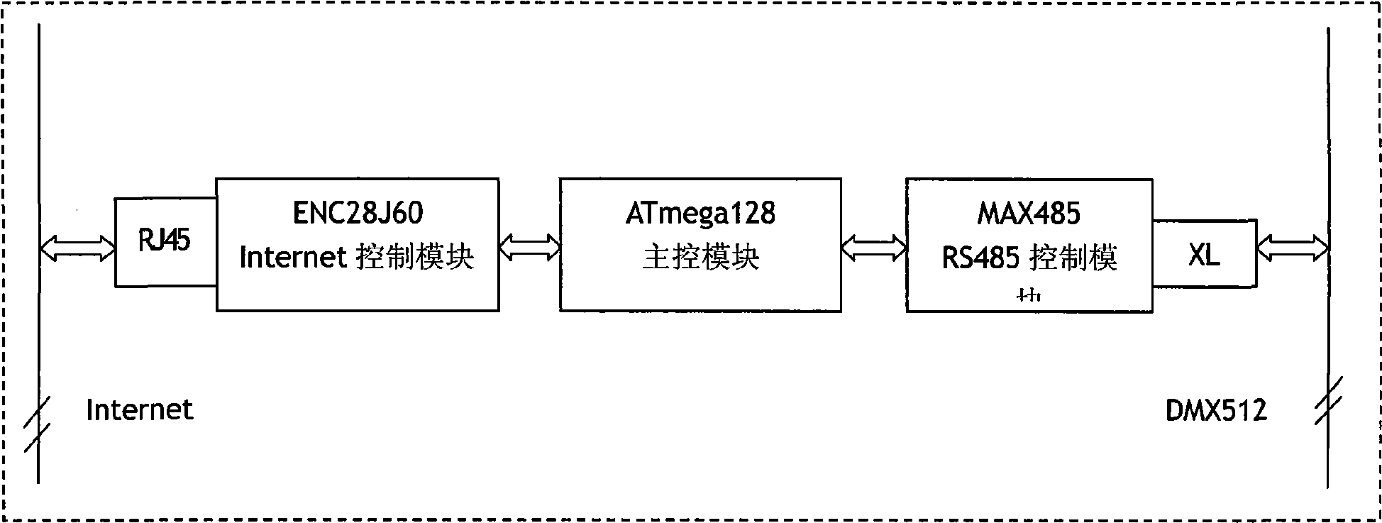 Logic group address supporting method and logic group address supporting system for DMX512 landscape lighting management and control