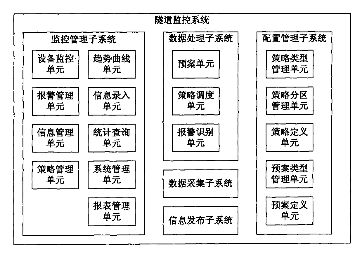 Tunnel monitoring system