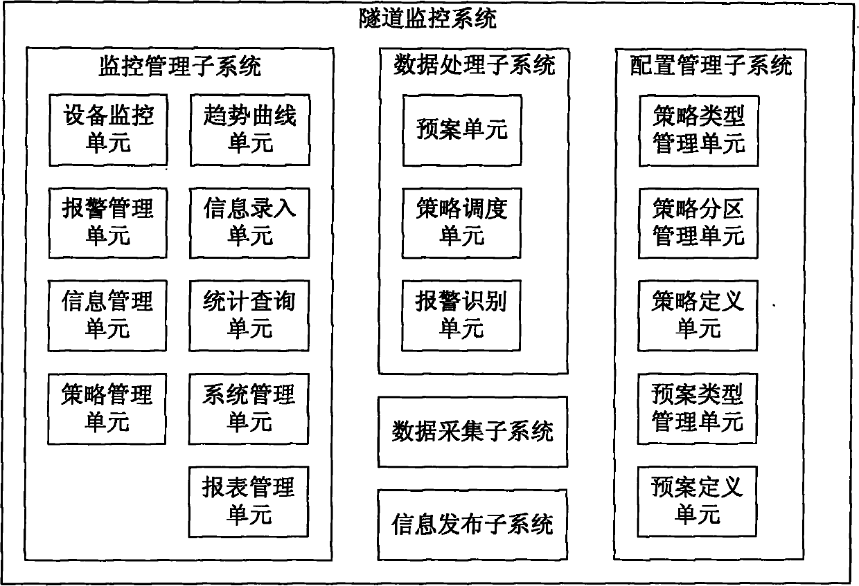 Tunnel monitoring system