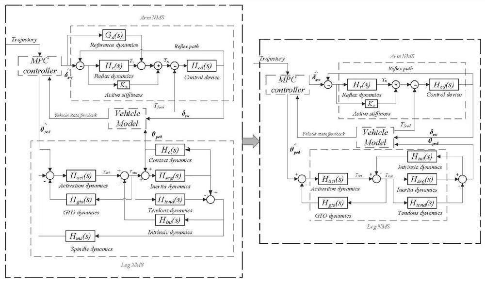 Man-machine co-driving decision and control system applied to self-driving automobile